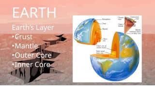 EARTH
Earth’s Layer
•Crust
•Mantle
•Outer Core
•Inner Core
 