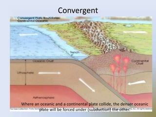 Convergent
Where an oceanic and a continental plate collide, the denser oceanic
plate will be forced under (subduction) the other.
 