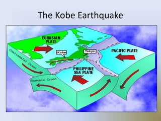 The Kobe Earthquake
 