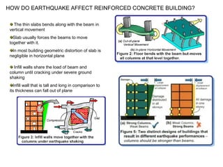 HOW DO EARTHQUAKE AFFECT REINFORCED CONCRETE BUILDING?
Infill walls share the load of beam and
column until cracking under severe ground
shaking
Infill wall that is tall and long in comparison to
its thickness can fall out of plane
The thin slabs bends along with the beam in
vertical movement
Slab usually forces the beams to move
together with it.
In most building geometric distortion of slab is
negligible in horizontal plane
 