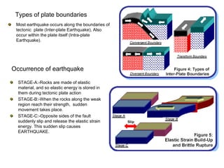 Types of plate boundaries
Most earthquake occurs along the boundaries of
tectonic plate (Inter-plate Earthquake), Also
occur within the plate itself (Intra-plate
Earthquake).
Occurrence of earthquake
STAGE-A:-Rocks are made of elastic
material, and so elastic energy is stored in
them during tectonic plate action
STAGE-B:-When the rocks along the weak
region reach their strength, sudden
movement takes place.
STAGE-C:-Opposite sides of the fault
suddenly slip and release the elastic strain
energy. This sudden slip causes
EARTHQUAKE.
 