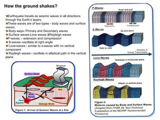 How the ground shakes?
Earthquake travels as seismic waves in all directions
through the Earth’s layers.
These waves are of two types - body waves and surface
waves.
Body ways- Primary and Secondary waves.
Surface waves-Love waves &Rayleigh waves
P-waves :- extension and compression
S-waves:-oscillate at right angle
Love-waves:- similar to s-waves with no vertical
component
Rayleigh waves:- oscillate in elliptical path in the vertical
plane
 