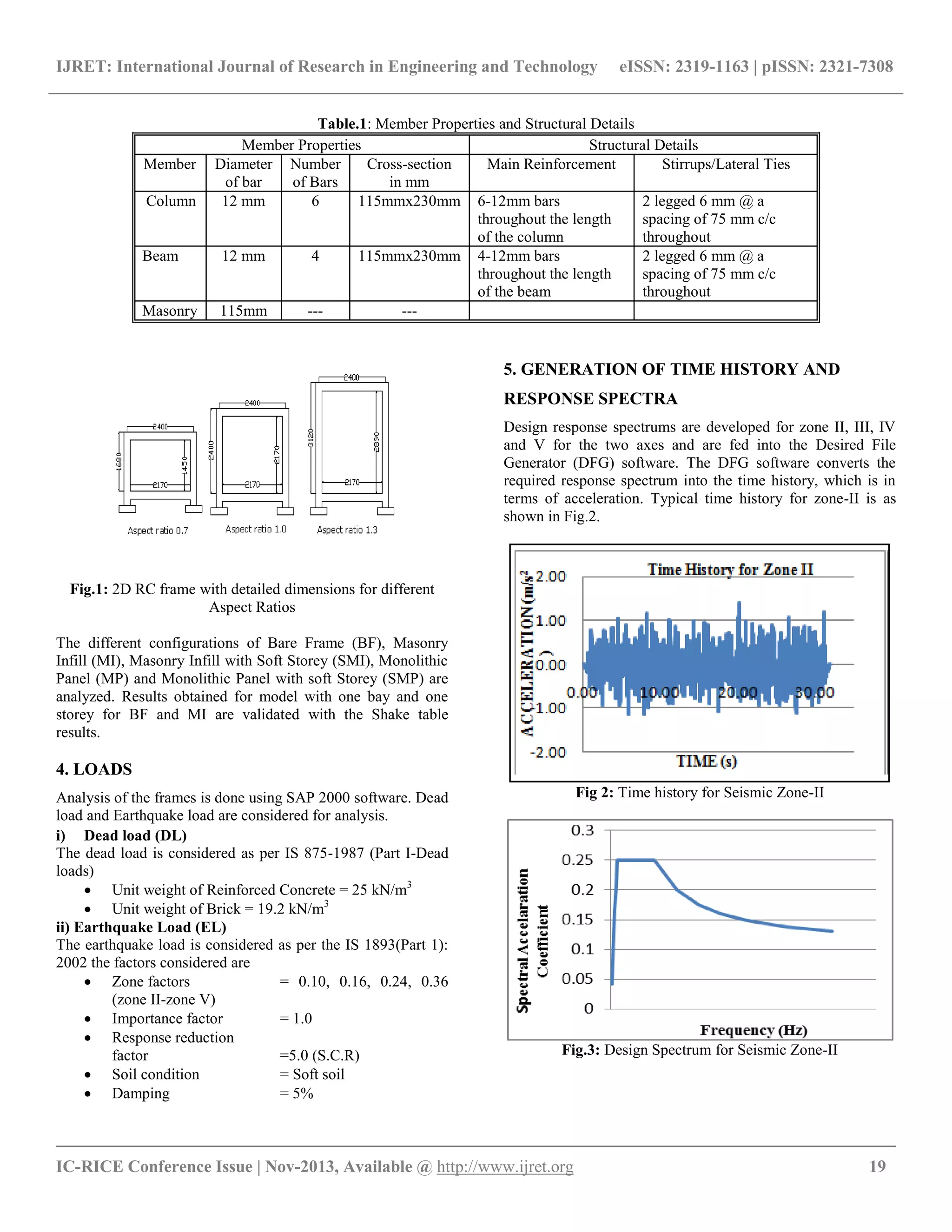 IJRET: International Journal of Research in Engineering and Technology eISSN: 2319-1163 | pISSN: 2321-7308
__________________________________________________________________________________________
IC-RICE Conference Issue | Nov-2013, Available @ http://www.ijret.org 19
Table.1: Member Properties and Structural Details
Member Properties Structural Details
Member Diameter
of bar
Number
of Bars
Cross-section
in mm
Main Reinforcement Stirrups/Lateral Ties
Column 12 mm 6 115mmx230mm 6-12mm bars
throughout the length
of the column
2 legged 6 mm @ a
spacing of 75 mm c/c
throughout
Beam 12 mm 4 115mmx230mm 4-12mm bars
throughout the length
of the beam
2 legged 6 mm @ a
spacing of 75 mm c/c
throughout
Masonry 115mm --- ---
Fig.1: 2D RC frame with detailed dimensions for different
Aspect Ratios
The different configurations of Bare Frame (BF), Masonry
Infill (MI), Masonry Infill with Soft Storey (SMI), Monolithic
Panel (MP) and Monolithic Panel with soft Storey (SMP) are
analyzed. Results obtained for model with one bay and one
storey for BF and MI are validated with the Shake table
results.
4. LOADS
Analysis of the frames is done using SAP 2000 software. Dead
load and Earthquake load are considered for analysis.
i) Dead load (DL)
The dead load is considered as per IS 875-1987 (Part I-Dead
loads)
 Unit weight of Reinforced Concrete = 25 kN/m3
 Unit weight of Brick = 19.2 kN/m3
ii) Earthquake Load (EL)
The earthquake load is considered as per the IS 1893(Part 1):
2002 the factors considered are
 Zone factors = 0.10, 0.16, 0.24, 0.36
(zone II-zone V)
 Importance factor = 1.0
 Response reduction
factor =5.0 (S.C.R)
 Soil condition = Soft soil
 Damping = 5%
5. GENERATION OF TIME HISTORY AND
RESPONSE SPECTRA
Design response spectrums are developed for zone II, III, IV
and V for the two axes and are fed into the Desired File
Generator (DFG) software. The DFG software converts the
required response spectrum into the time history, which is in
terms of acceleration. Typical time history for zone-II is as
shown in Fig.2.
Fig 2: Time history for Seismic Zone-II
Fig.3: Design Spectrum for Seismic Zone-II
 