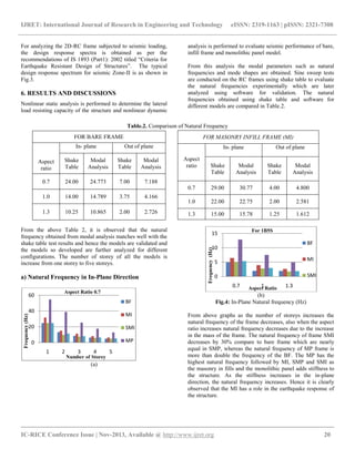 Earthquake analysis on 2 d rc frames with different aspect ratios of ...