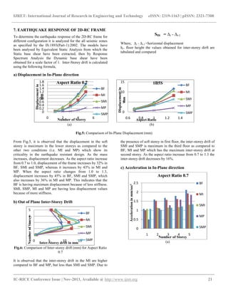 Earthquake analysis on 2 d rc frames with different aspect ratios of ...