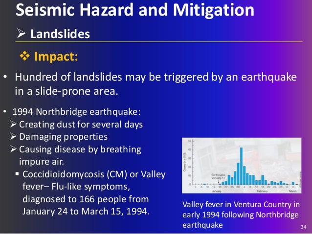 The impact of earthquakes on human activities