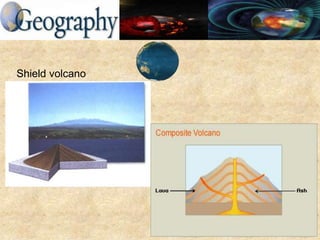 Shield volcano
Composite volcano
 