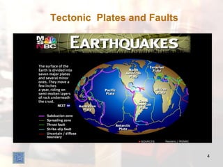 Tectonic  Plates and Faults 