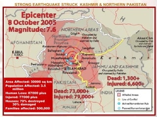Area Affected: 30000 sq km Population Affected: 3.5 million Human Loss: 87000 plus Injured: 77000 plus Houses: 70% destroyed 30% damaged Families affected: 500,000 STRONG EARTHQUAKE STRUCK  KASHMIR & NORTHERN PAKISTAN 