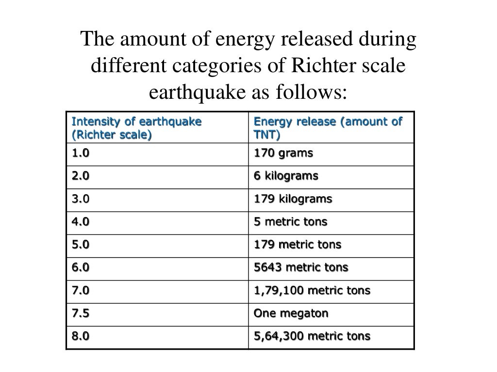 case study of earthquake in world