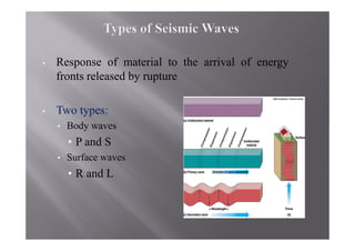 •   Response of material to the arrival of energy
    fronts released by rupture

•   Two types:
    •   Body waves
        • P and S
    •   Surface waves
        • R and L
 