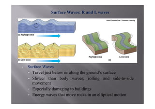 •   Surface Waves
    • Travel just below or along the ground’s surface
    • Slower than body waves; rolling and side-to-side
      movement
    • Especially damaging to buildings
    • Energy waves that move rocks in an elliptical motion
 