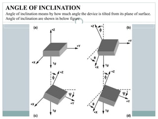 ANGLE OF INCLINATION
Angle of inclination means by how much angle the device is tilted from its plane of surface.
Angle of inclination are shown in below figure.
 