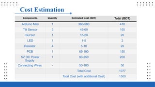 Cost Estimation
Components Quantity Estimated Cost (BDT) Total (BDT)
Arduino Mini 1 360-580 470
Tilt Sensor 3 45-60 165
Buzzer 1 15-20 20
LED 1 1-5 2
Resistor 4 5-10 20
PCB 1 65-190 150
5V DC Power
Supply
1 90-250 200
Connecting Wires - 50-100 50
Total Cost 1077
Total Cost (with additional Cost) 1500
 