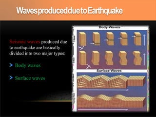 Seismic waves produced due
to earthquake are basically
divided into two major types:
Body waves
Surface waves
WavesproducedduetoEarthquake
 