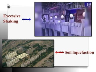 Excessive
Shaking
Soil liquefaction
 