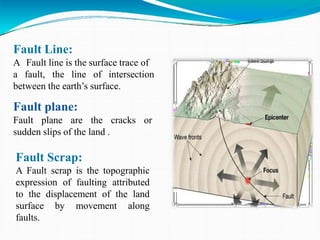 Fault Line:
A Fault line is the surface trace of
a fault, the line of intersection
between the earth’s surface.
Fault plane:
Fault plane are the cracks or
sudden slips of the land .
Fault Scrap:
A Fault scrap is the topographic
expression of faulting attributed
to the displacement of the land
surface by movement along
faults.
 