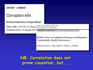 NB: Correlation does not
prove causation, but....
 