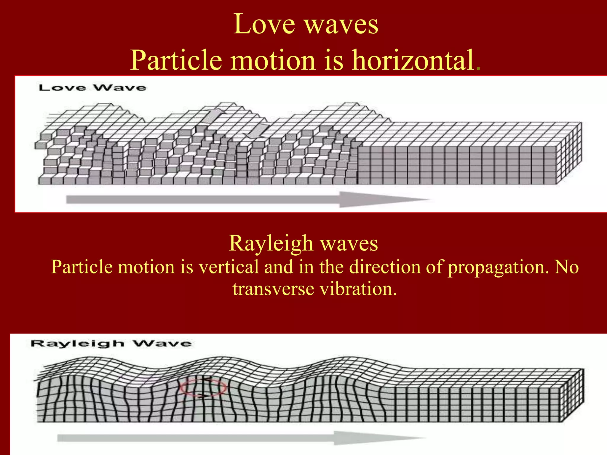 Love Wave Motion EARTHQUAKE DISASTERS IN INDIAN CONTEXT.ppt