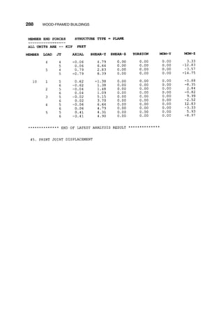 288 WOOD-FRAMED BUILDINGS
 