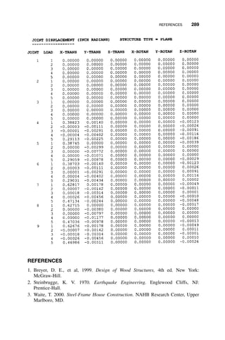 REFERENCES 289
REFERENCES
1. Breyer, D. E., et al, 1999. Design of Wood Structures, 4th ed. New York:
McGraw-Hill.
2. Steinbrugge, K. V. 1970. Earthquake Engineering. Englewood Cliffs, NJ:
Prentice-Hall.
3. Waite, T. 2000. Steel-Frame House Construction. NAHB Research Center, Upper
Marlboro, MD.
 