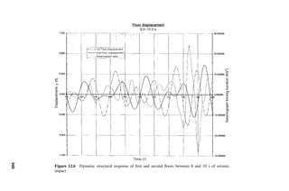 345
Figure 12.6 Dynamic structural response of ﬁrst and second ﬂoors between 8 and 10 s of seismic
impact.
 