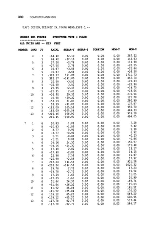 380 COMPUTER ANALYSIS
 