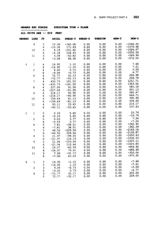 B. SMRF PROJECT PART II 393
 