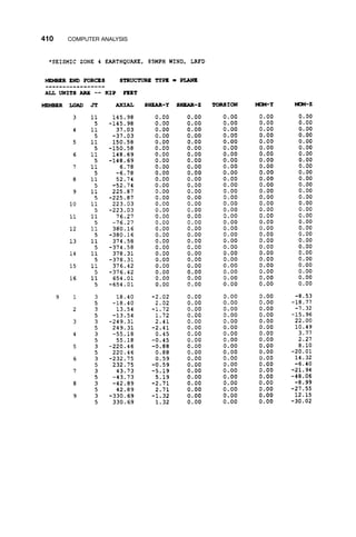 410 COMPUTER ANALYSIS
 
