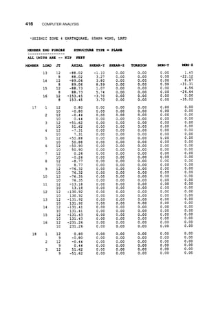 416 COMPUTER ANALYSIS
 