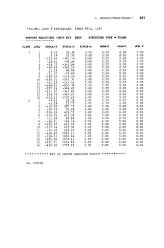 C. BRACED-FRAME PROJECT 421
 