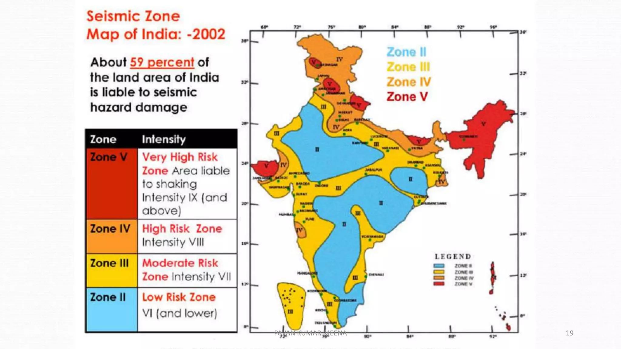 PAVAN KUMAR MEENA 19
 