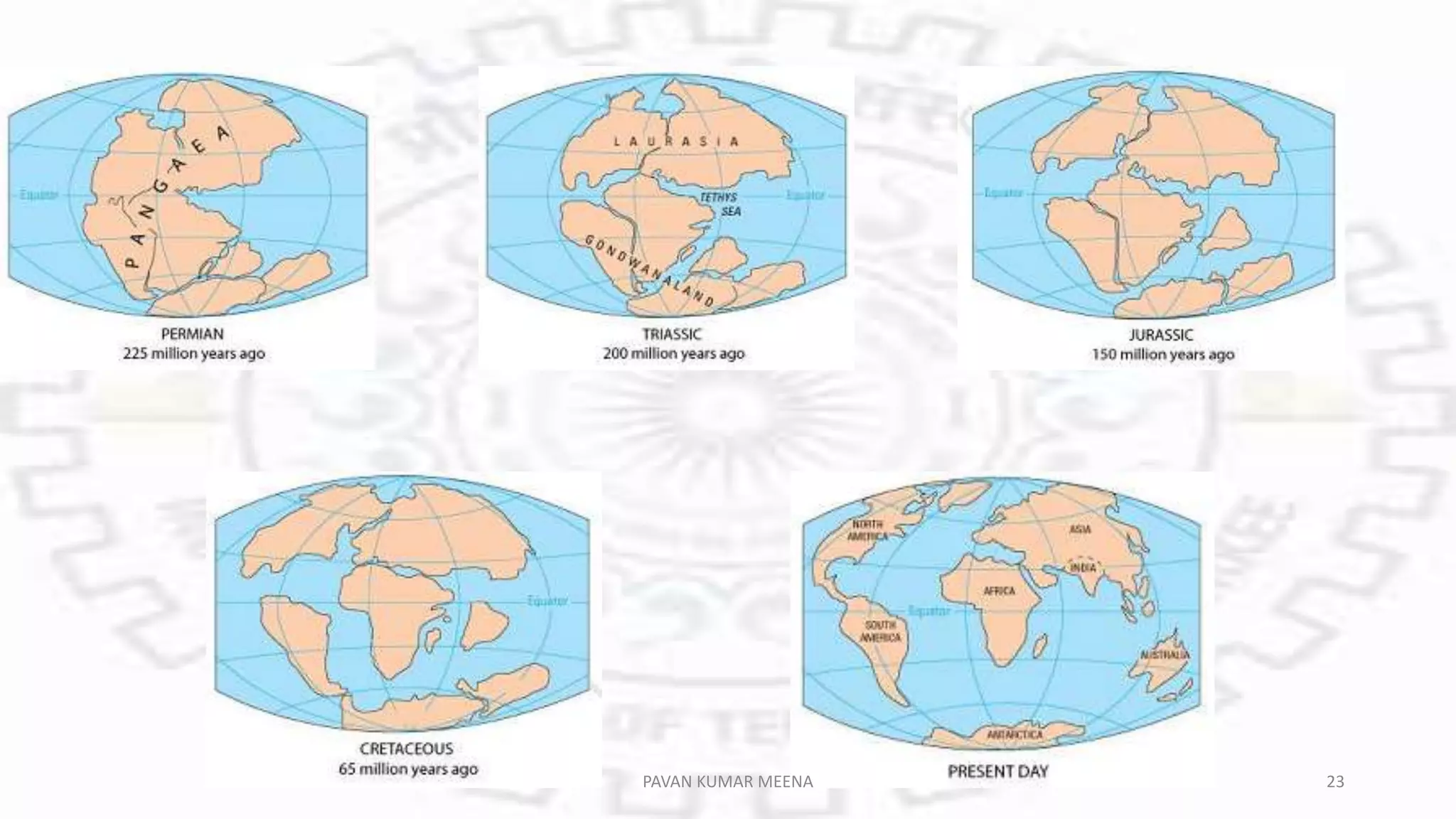 PAVAN KUMAR MEENA 23
 