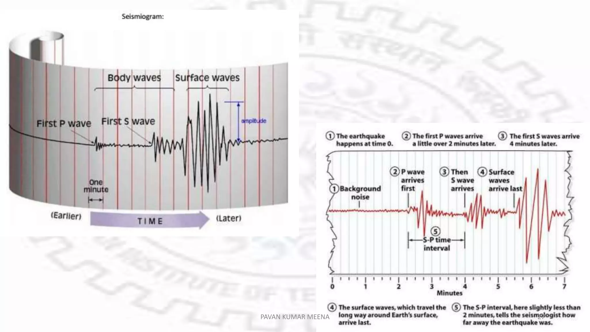 PAVAN KUMAR MEENA 27
 