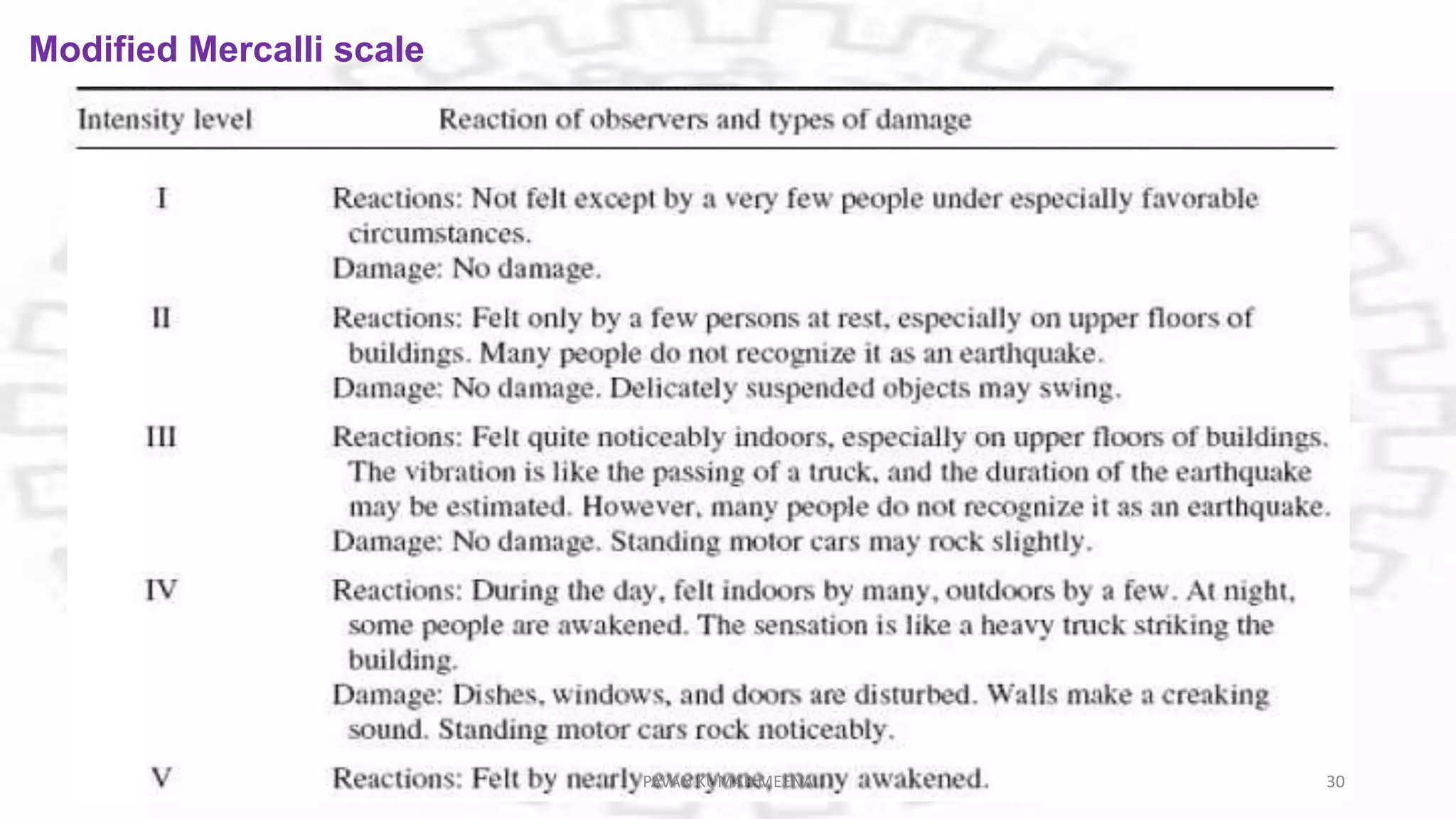 Modified Mercalli scale
PAVAN KUMAR MEENA 30
 