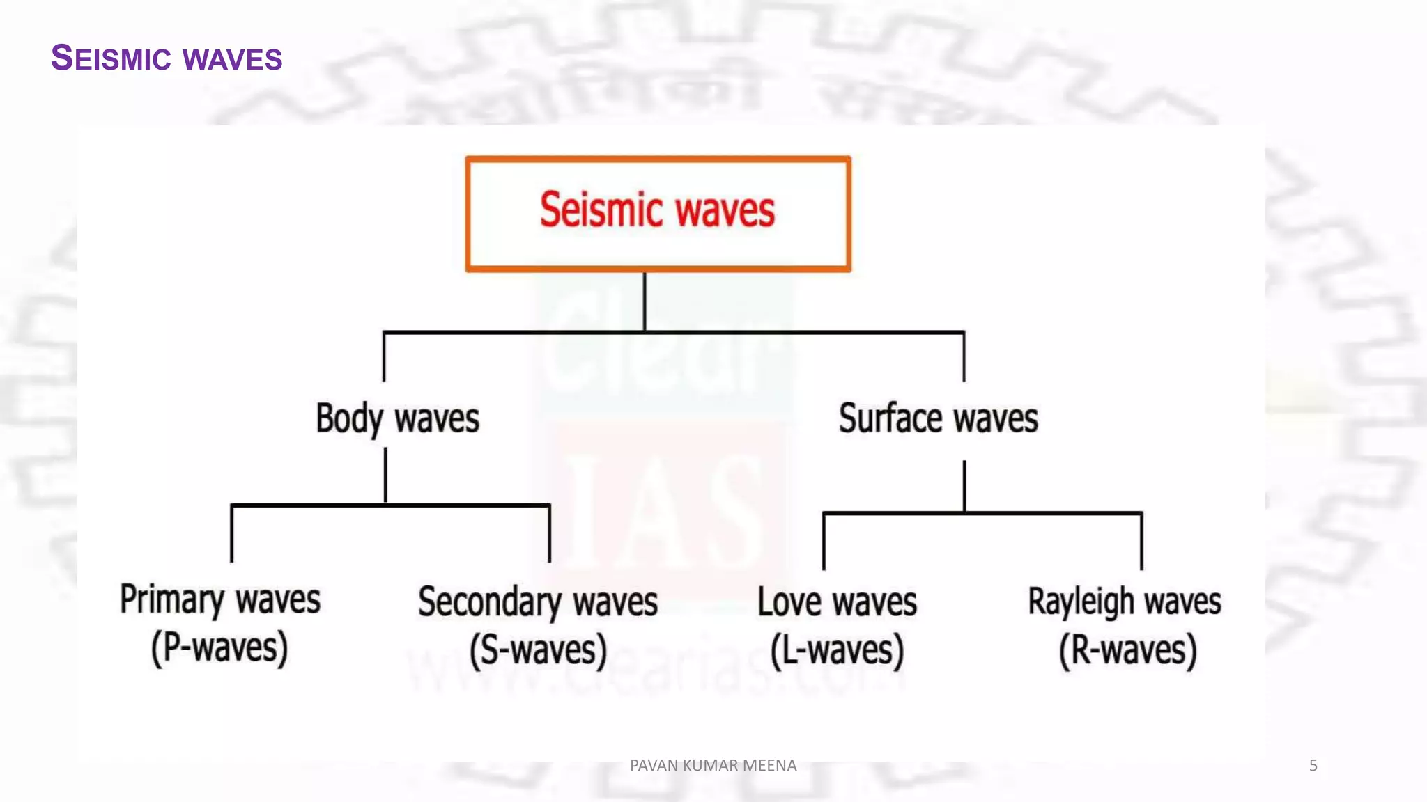 SEISMIC WAVES
PAVAN KUMAR MEENA 5
 