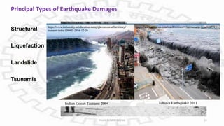 Principal Types of Earthquake Damages
Structural
Liquefaction
Landslide
Tsunamis
PAVAN KUMAR MEENA 12
 