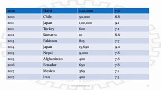 PAVAN KUMAR MEENA 17
 