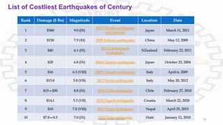 List of Costliest Earthquakes of Century
PAVAN KUMAR MEENA 18
 