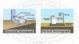 PAVAN KUMAR MEENA 26
 