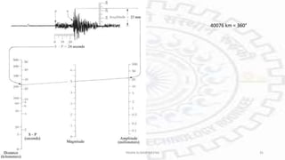 40076 km = 360°
PAVAN KUMAR MEENA 35
 