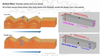 Surface Wave: Rayleigh waves and Love waves
All surface waves travel slower than body waves and Rayleigh waves are slower than Love waves.
PAVAN KUMAR MEENA 7
 