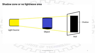 Shadow zone or no light/wave area
PAVAN KUMAR MEENA 8
 