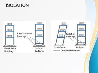 Design Steps for Earthquake Resistant Structures | PPT