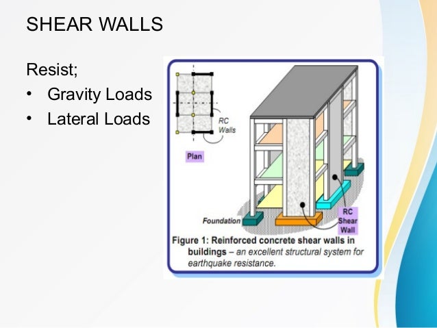 Design Steps for Earthquake Resistant Structures