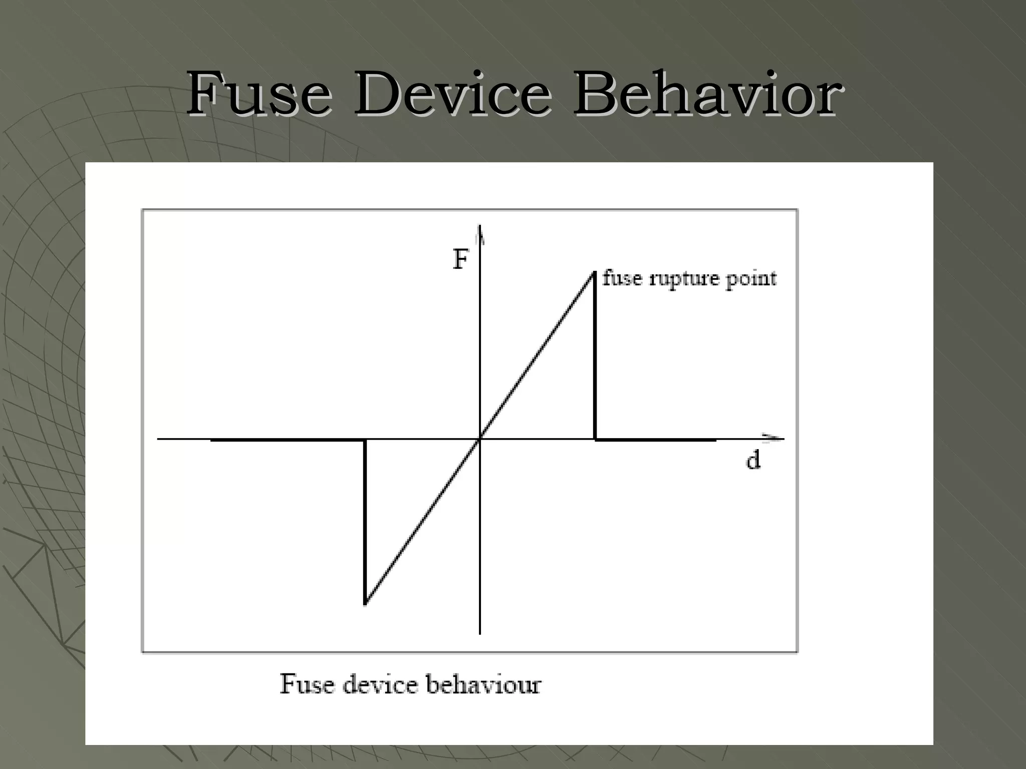 Fuse Device Behavior
 