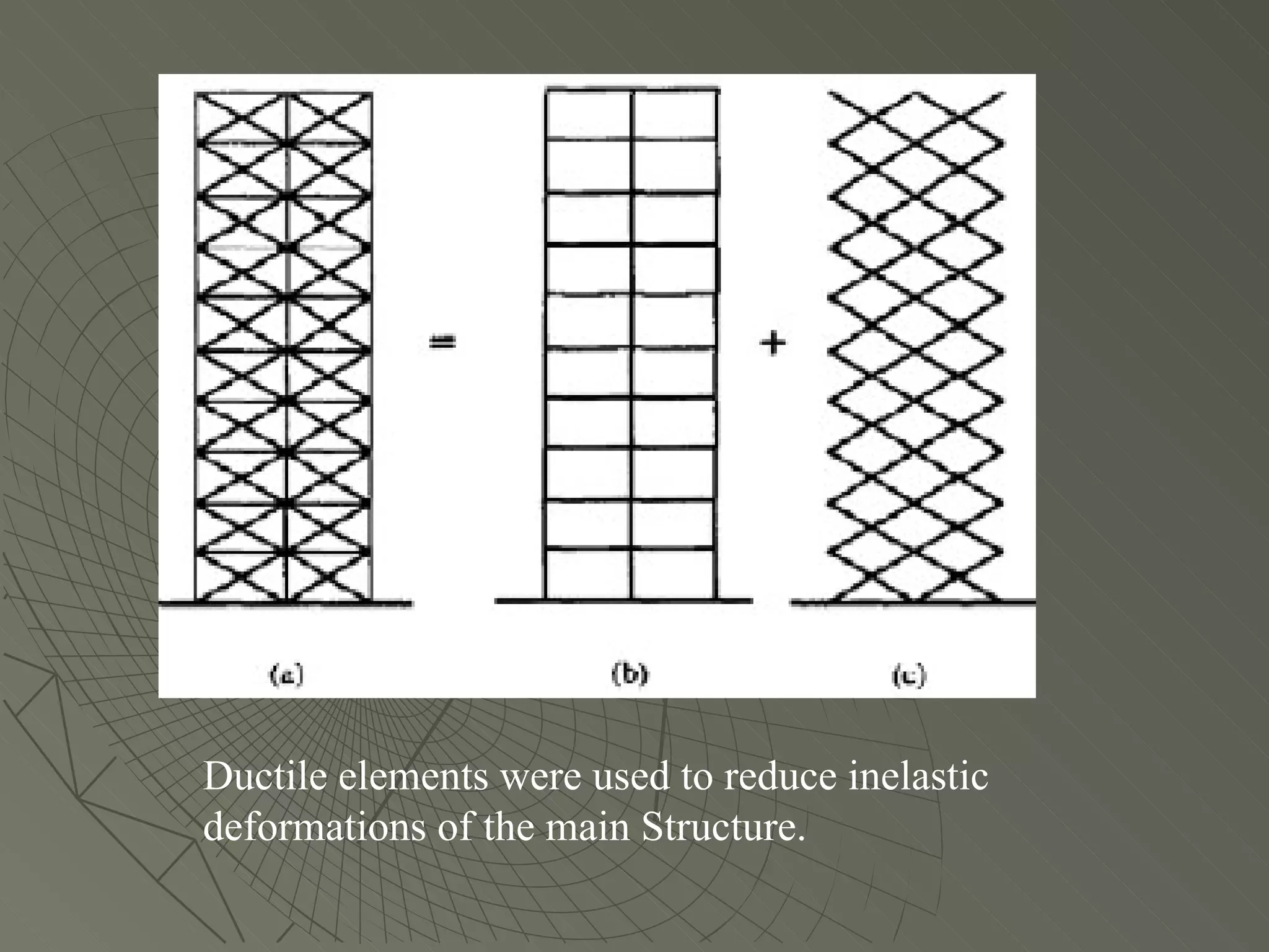 Ductile elements were used to reduce inelastic
deformations of the main Structure.
 