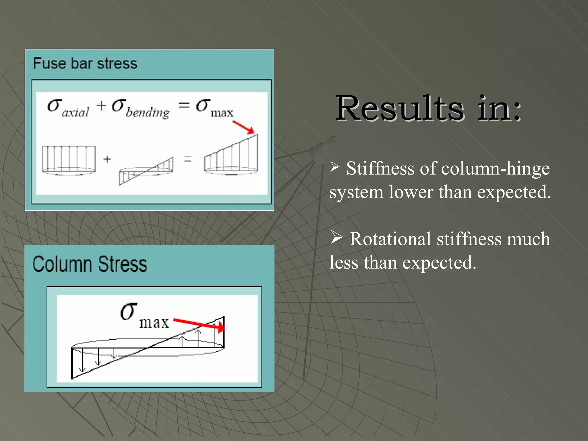Results in:
 Stiffness of column-hinge
system lower than expected.

 Rotational stiffness much
less than expected.
 