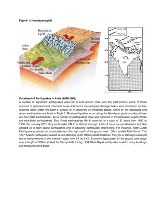 Figure11: Himalayan uplift
Datasheet of Earthquakes in India (1819-2001)
A number of significant earthquakes occurred in and around India over the past century some of these
occurred in populated and urbanized areas and hence caused great damage. Many went unnoticed, as they
occurred deep under the Earth’s surface or in relatively un-inhabited places. Some of the damaging and
recent earthquakes are listed in Table 3. Most earthquakes occur along the Himalayan plate boundary (these
are inter-plate earthquakes), but a number of earthquakes have also occurred in the peninsular region (these
are intra-plate earthquakes). Four Great earthquakes (M>8) occurred in a span of 53 years from 1897 to
1950; the January 2001 Bhuj earthquake (M7.7) is almost as large. Each of these caused disasters, but also
allowed us to learn about earthquakes and to advance earthquake engineering. For instance, 1819 Cutch
Earthquake produced an unprecedented ~3m high uplift of the ground over 100km (called Allah Bund). The
1897 Assam Earthquake caused severe damage up to 500km radial distances; the type of damage sustained
led to improvements in the intensity scale from I-X to I-XII. Extensive liquefaction of the ground took place
over a length of 300km (called the Slump Belt) during 1934 Bihar-Nepal earthquake in which many buildings
and structures went afloat.
 
