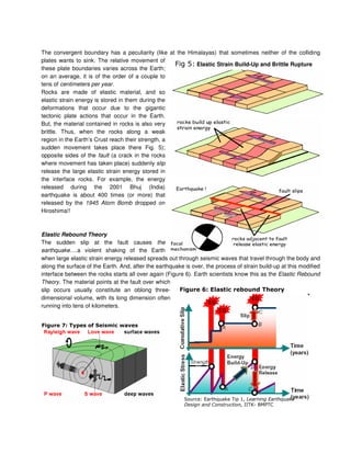 Elastic Strain Build-Up and Brittle Rupture
The convergent boundary has a peculiarity (like at the Himalayas) that sometimes neither of the colliding
plates wants to sink. The relative movement of
these plate boundaries varies across the Earth;
on an average, it is of the order of a couple to
tens of centimeters per year.
Rocks are made of elastic material, and so
elastic strain energy is stored in them during the
deformations that occur due to the gigantic
tectonic plate actions that occur in the Earth.
But, the material contained in rocks is also very
brittle. Thus, when the rocks along a weak
region in the Earth’s Crust reach their strength, a
sudden movement takes place there Fig. 5);
opposite sides of the fault (a crack in the rocks
where movement has taken place) suddenly slip
release the large elastic strain energy stored in
the interface rocks. For example, the energy
released during the 2001 Bhuj (India)
earthquake is about 400 times (or more) that
released by the 1945 Atom Bomb dropped on
Hiroshima!!
Elastic Rebound Theory
The sudden slip at the fault causes the
earthquake….a violent shaking of the Earth
when large elastic strain energy released spreads out through seismic waves that travel through the body and
along the surface of the Earth. And, after the earthquake is over, the process of strain build-up at this modified
interface between the rocks starts all over again (Figure 6). Earth scientists know this as the Elastic Rebound
Theory. The material points at the fault over which
slip occurs usually constitute an oblong three-
dimensional volume, with its long dimension often
running into tens of kilometers.
! " #
 